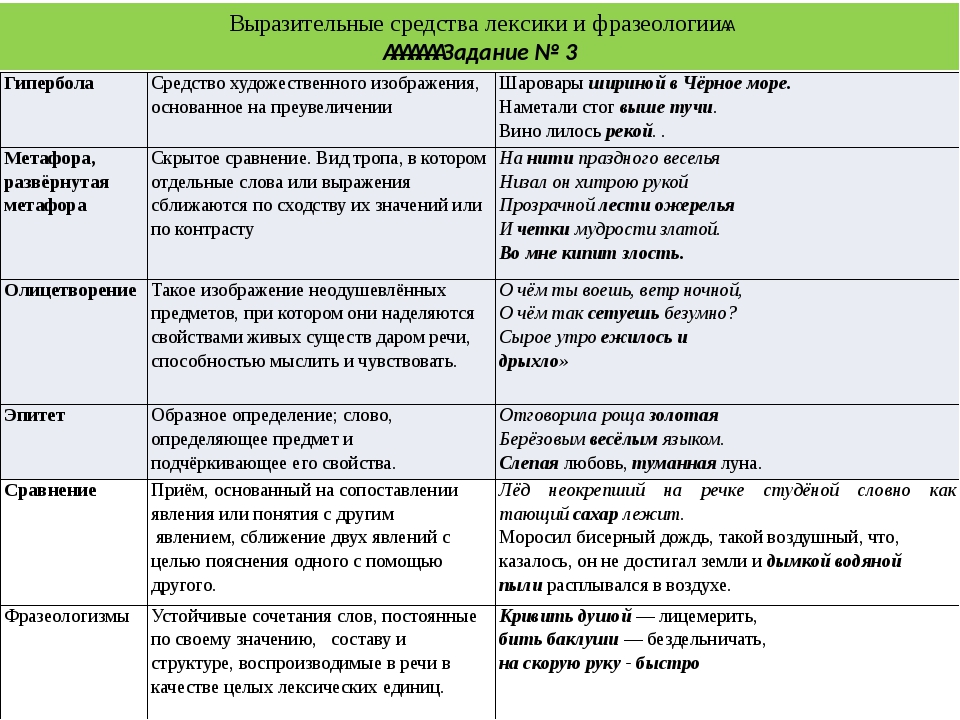 Изобразительно-выразительные средства русского языка: их роль в литературе