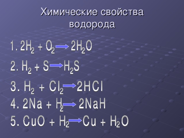 Характерные химические свойства водорода и галогенов.
