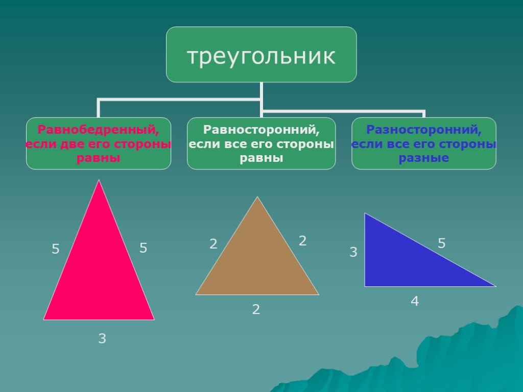 Урок 5: теорема пифагора - 100urokov.ru