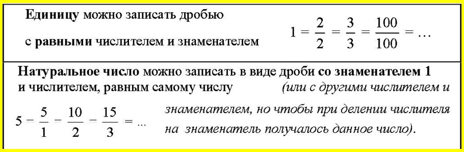 Дроби со знаменателем. Как записать дробь в виде натурального числа. Натуральное число в виде дроби. Представить натуральное число в виде дроби. Представьте натуральное число в виде дроби.