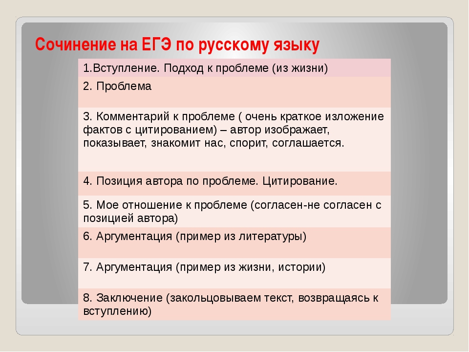 А сейчас напишите свое эссе используйте аргументы предоставленные выше и следующий план