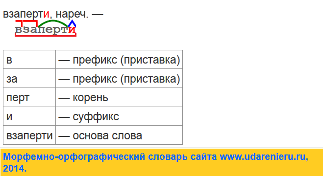 200 слов с правильным ударением, в которых вы, возможно, делаете ошибки  | яблык