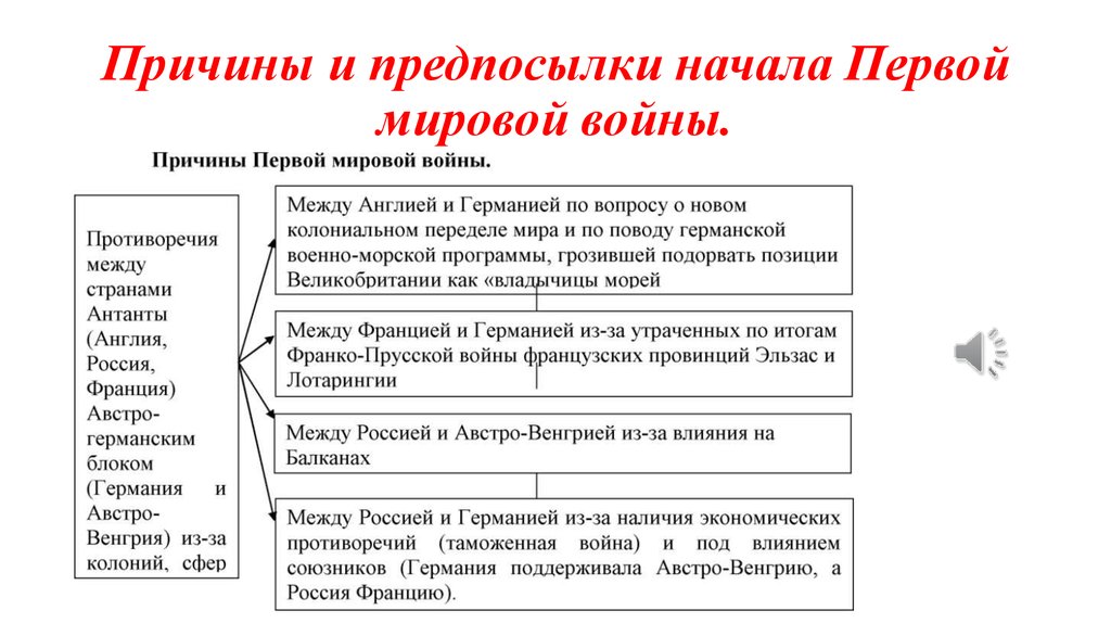 Урок 4: россия в первой мировой - 100urokov.ru
