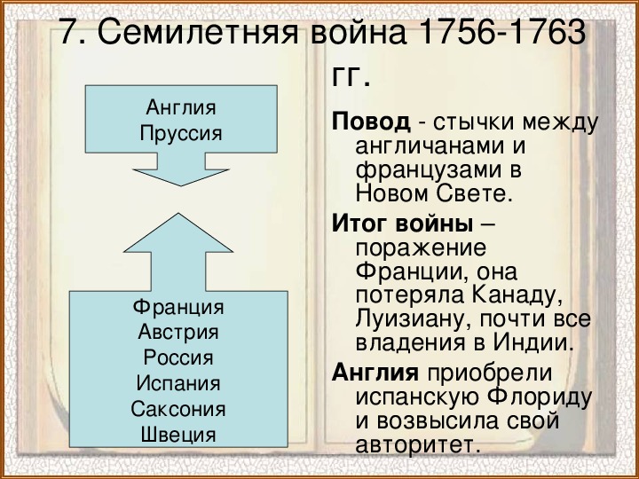 Семилетняя война 1756-1762 гг.