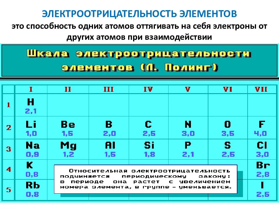 Как определить степень окисления: таблица менделеева и алгоритм действий :: syl.ru