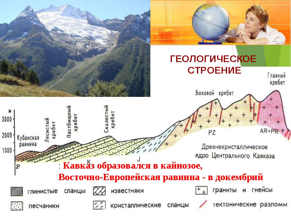 Рельеф россии: тектоническая основа
