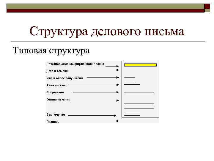 Структура делового письма образец