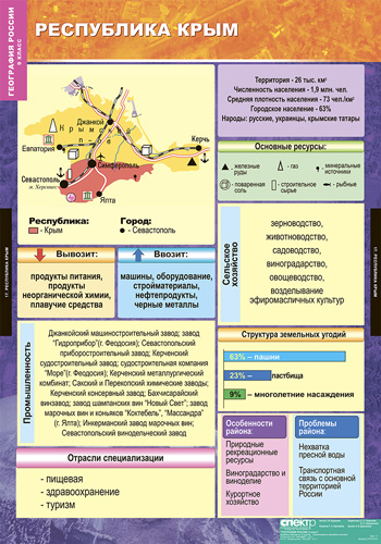 Восточно-сибирский экономический район: административно-территориальное деление, население, ресурсы, отрасли специализации