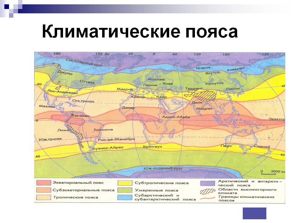 Климатические пояса и области россии – типы климатов в таблице, главные особенности