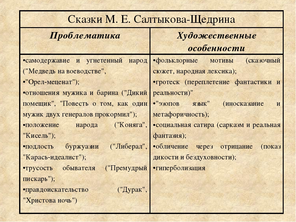 Салтыков-щедрин «дурак»: краткое содержание сказки, исторический анализ сюжета