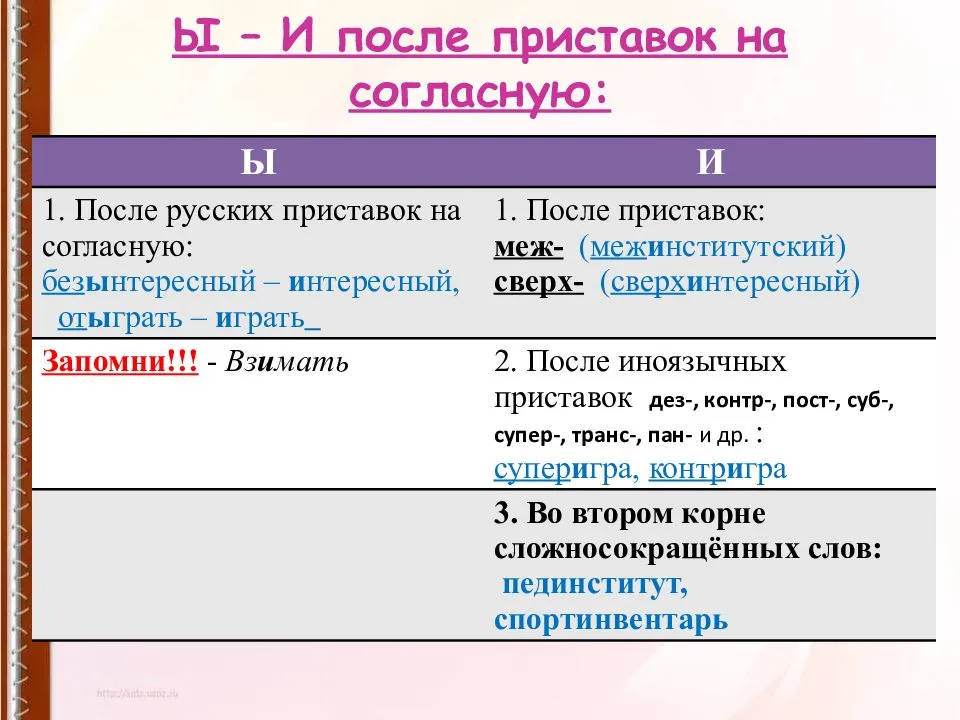 Правило написания и/ы после приставок на согласный. примеры - tarologiay.ru