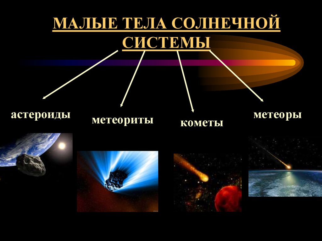 Урок 1: астероиды и кометы - 100urokov.ru