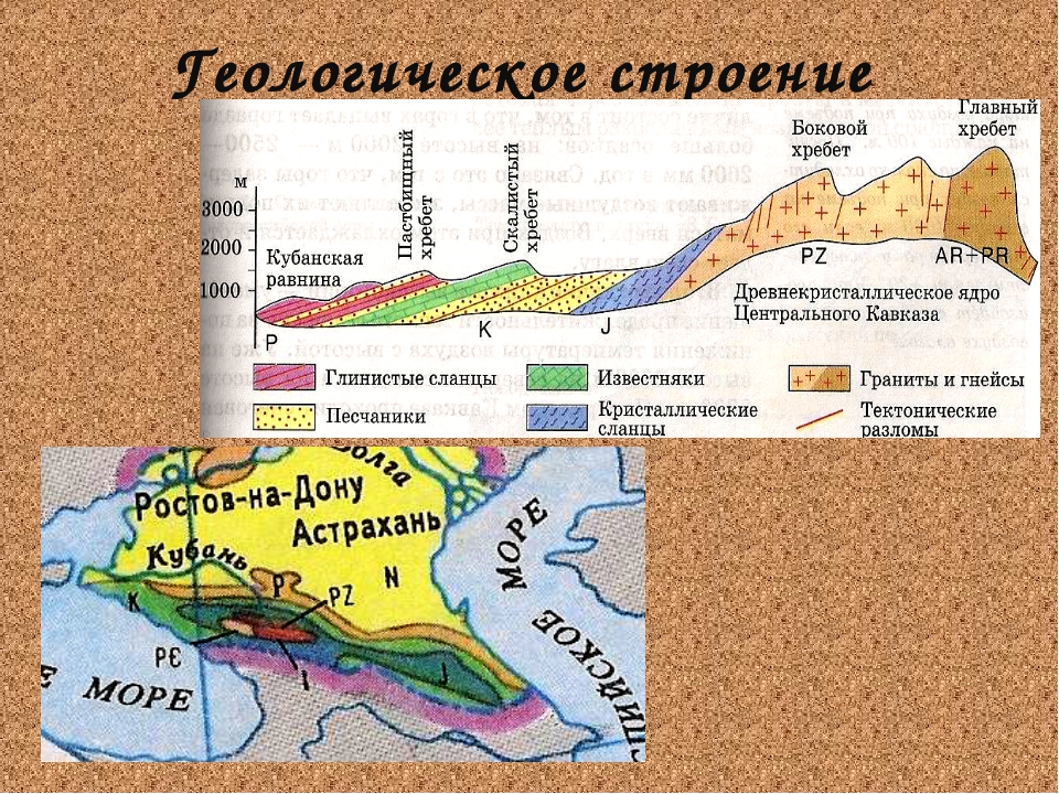 Полезные ⚠️ ископаемые кавказа: происхождение, какие природные ресурсы добывают, таблица, кратко