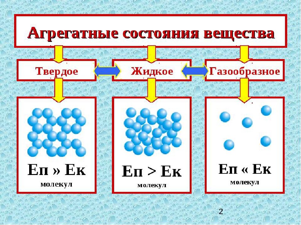 Природный газ - состав, свойства, нахождение в природе - petrodigest.ru / нефтегазовый портал